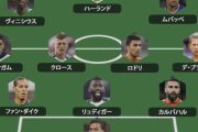 2万8000人以上のプロ選手が投票したFIFPROワールドイレブンが決定！ レアルから6人、シティから4人が選出！
