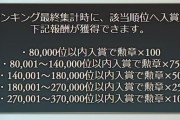 【グラブル】予選初日時点でのボーダーは前回から上昇、インターバルが無い分皆余剰に稼いでいる？と思われるも油断できない雰囲気