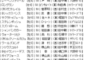 【枠順確定】6/7(日) 第76回安田記念(GⅠ) part3