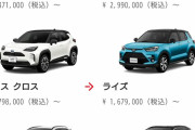 トヨタのSUVラインナップ、全く隙がなく完璧になってしまう