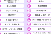 『新語・流行語大賞2023』30語に乃木坂46もチャレンジした“あの言葉”もノミネート！！！