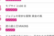 2019年度覇権アニメランキング、1位が圧倒的過ぎるｗｗｗｗ