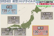 東京、検査を絞ってたのに何故か医療崩壊寸前