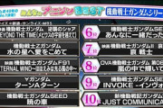市川紗椰ちゃんが選ぶガンダム名曲ベスト3を発表！ガチヲタ通な選曲ｗｗｗ