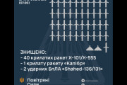 衰える気配がないロシア軍のミサイル攻撃、6月の発射数が360発を越える