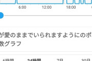アンジュルムだけツアー初日入った奴の評価がぶっちぎりで低くてワロタ