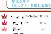 【話題】10代女子4,000人に聞いた！「おじさん」を感じる顔文字は？