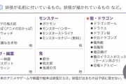【画像】「妖怪、鬼、龍に関係するコンテンツは子供に見せてはいけません。とんでもない悪影響です。」