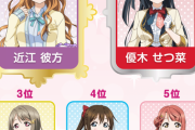 【速報】セブンイレブンイメージガール中間発表、彼方ちゃんが逆転！【ラブライブ！虹ヶ咲】