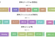 【原神】pixivで一番人気はパイモンだな