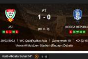 ◆悲報◆最終戦、格下UAE相手にガチメンで行った韓国さん、枠内２本だけで逝く