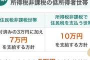 【自民党】日本政府こだわりの『非課税世帯への給付金』外国人の為だった事が判明する