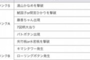 【緋弾のアリアAA】○○が○○を撃破!!で何ランクになるかを全部把握してる人いる？