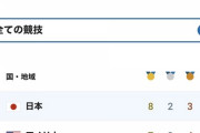 【朗報】日本の金メダル数、世界一位