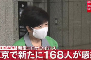 【7/20】東京都で新たに168人の感染確認　100人を超えるのは12日連続　新型コロナウイルス