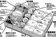 崎陽軒「シウマイ弁当」への愛がすごい...！　一品一品のおかずを詳しく解説したマンガが話題