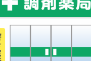 病院と薬局を一緒に戻してほしいと思いませんか？