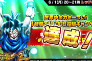 【朗報】やったぁぁぁぁぁ！「1時間で10000投稿キャンペーン第1回」が無事達成へ！