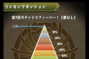 【パズドラ】ランダン民に朗報！落ちコンなしバッジ入手後のモチベ維持方法まとめ