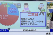 【朗報】ウェザーニュース民、75%が高卒以下だった