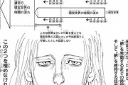 なろう小説で長々とシステム解説するの流行ってんの？