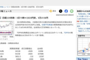 【経済】日経225先物急落 5万4000円、－2000円安