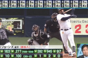 プロ野球ニュース解説者アンケート、アダム・ジョーンズは1年目から日本で成功するか？