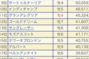 ●4歳牡馬について知ってること