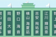 【悲報】令和の甲子園はキラキラネームがいっぱい