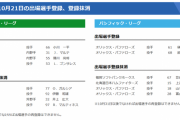 【10/21公示】中日・マルティネス、阪神・井上、オリックス・山本由伸、日本ハム・上沢らが抹消　阪神・マルテ、中日・ゴンサレスらが一軍登録