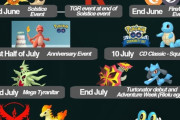 【ポケモンGO】「7月にリオルイベント」が開催か！？最近の海外リークの的中率の高さ
