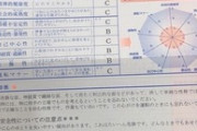ワイの運転適性検査が返ってきた！（※画像あり）