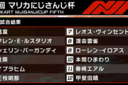 【にじマリカ杯】決勝の結果がこちら『シェリンの青甲羅回避上手すぎる』『ふわっちの言葉で葛葉が救われるとか漫画か？』『葛葉優勝うおおおおおお』『フレン総合二位やんけ！』