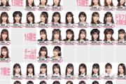 【残り48人】チーム制維持は不可能でした