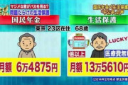【大阪】生活保護減額にブチぎれた生活保護受給者達が元気いっぱいに行進しながら裁判所へ