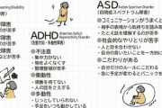 【画像】発達障害の特徴がヤバすぎる件ｗｗｗｗｗｗｗｗｗｗｗｗｗ