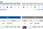 【ドラゴンズ実況】 6/14 中日vsロッテ（バンテリンドーム）18:00開始　先発:涌井【中継：CBC Jスポ2 DAZN他】