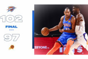 超コスパ3Dドートが存在感を見せてOKC逆転勝ち！PHXは勝率5割に