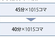 小中学校の授業を5分短縮、年間で計85時間を弾力的に運用へ…各学校の裁量で自由に