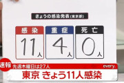 【12/2】東京都で新たに11人の感染確認　新型コロナウイルス