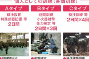 自衛隊に所属した経験がない一般から「即応予備自衛官」に、全国で初めて5人が任命…東北方面隊！
