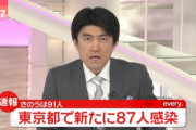 【速報】東京都、新たに87人感染　4日