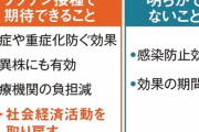 【コロナワクチン】 専門家 「効果はかなり高い。必ず接種すべきだ」