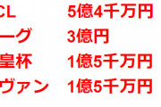 ◆ACL◆川崎Fと横浜FMのサポさんらに悲報：今年の優勝賞金、ＡＣＬ＞＞Ｊリーグ！罰ゲーム回避の言い訳も使えない?