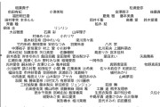 AI 9期10期は落ち目のプラチナ期から救った重要な世代