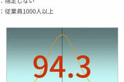 6000万位のマンションや戸建てってどんな仕事してるやつが買えるんだよ...