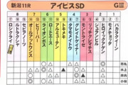【アイビスSD】予想TV、8枠は男の無印