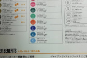 【驚愕？】巨人のシーズンチケットのお値段がこちら