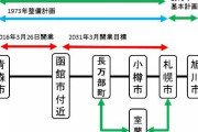 北海道新幹線を札幌からさらに北の旭川まで延伸へ　期成会設立　旭川に何があるんだよ