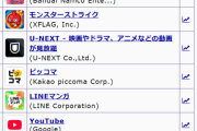 【ポケモンGO】ポケGOさんうっかり2日連続でセルラン1位獲得